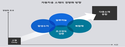 이미지: 출처: 현대자동차그룹