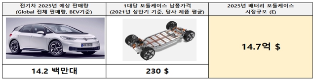 이미지: 출처: 이베스트 투자증권, 당사 자체 분석