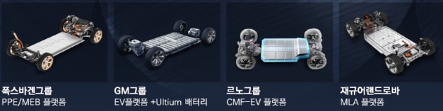 이미지: 출처: 각 사 자료