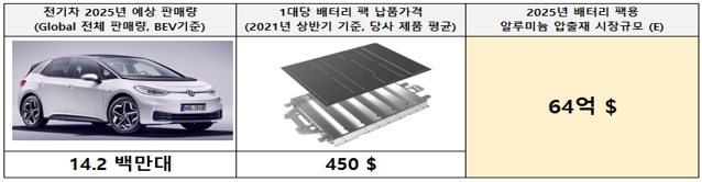 이미지: 출처: 이베스트 투자증권, 당사 자체 분석