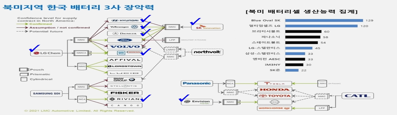 이미지: 출처: LMC Automotive Limited