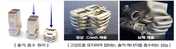 이미지: 출처: 당사 자체제작