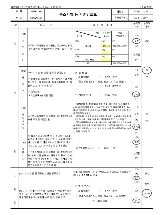이미지: 22년 중소기업기준검토표(1)
