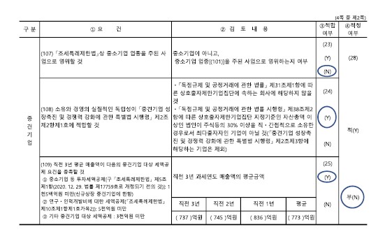이미지: 22년 중소기업기준검토표(2)