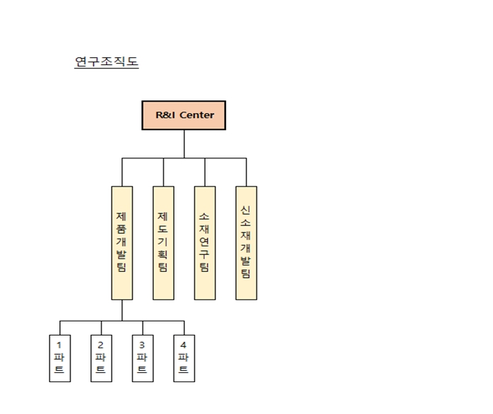 이미지: 바이오 연구개발조직