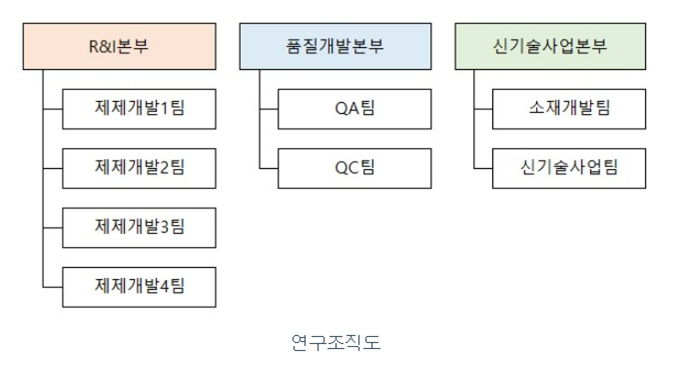 이미지: 엔비티 연구조직