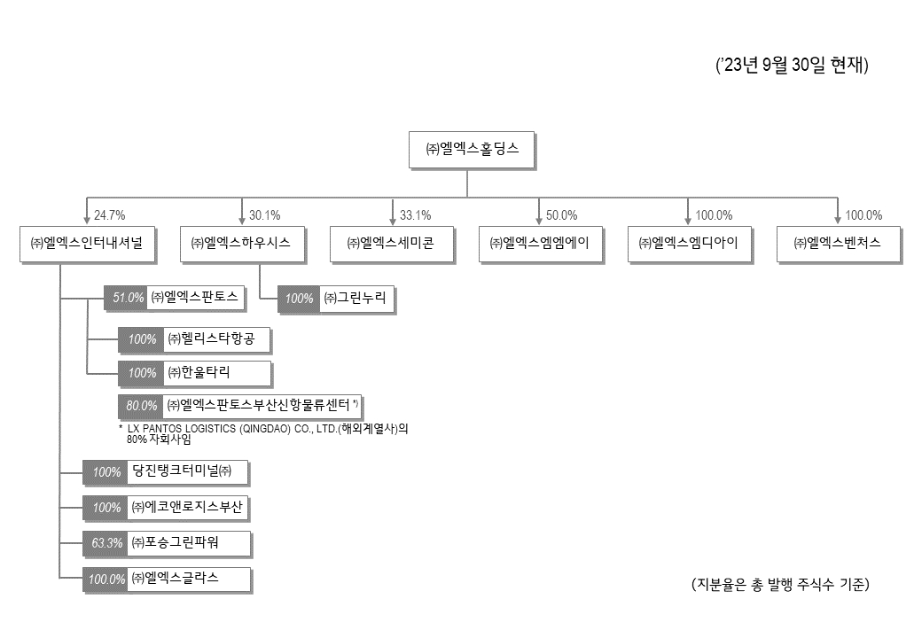 이미지: 지배구조_230930