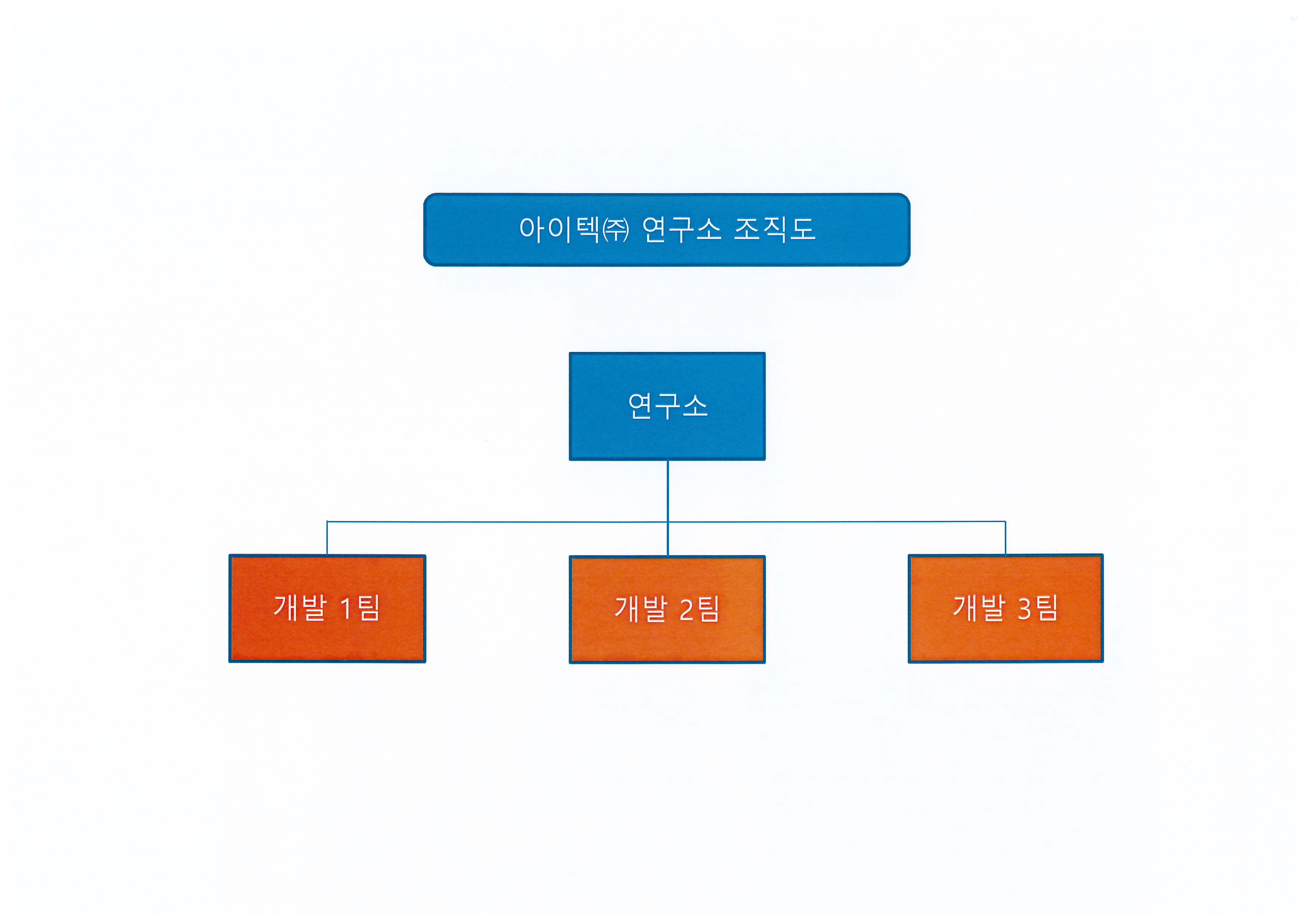 이미지: 연구소 조직도
