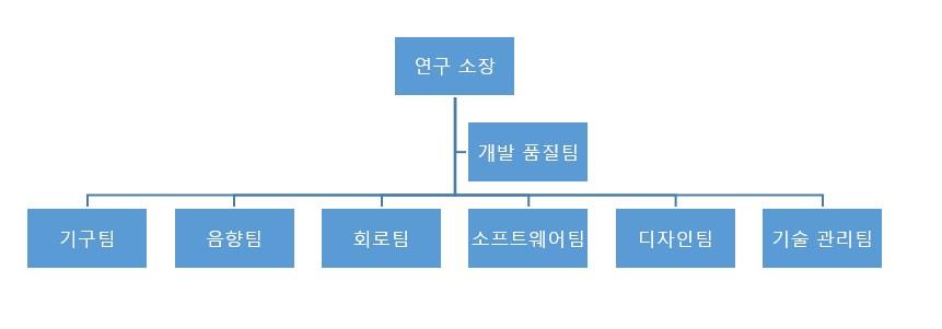 이미지: 연구소 조직도
