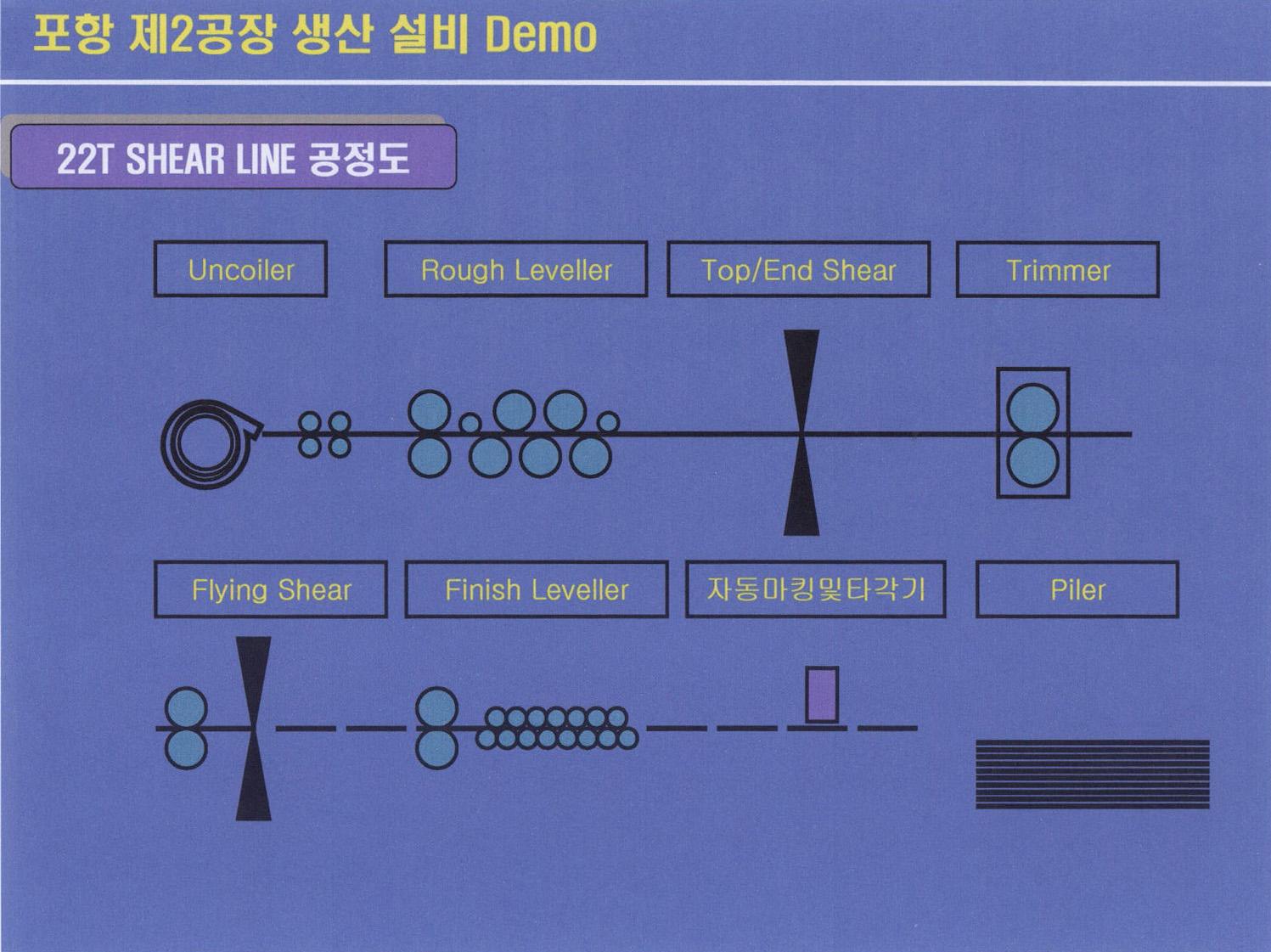 이미지: 포항 제 2공장 생산공정도