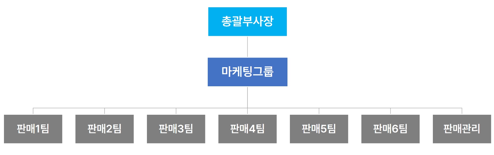 이미지: 판매조직도