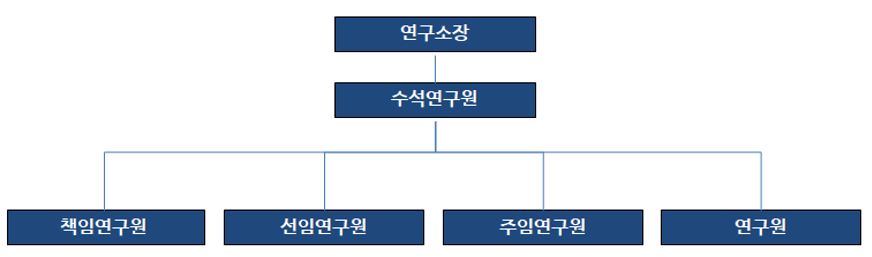 이미지: 서연씨엔에프 연구소