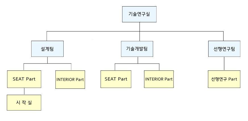 이미지: 서연인테크 연구소