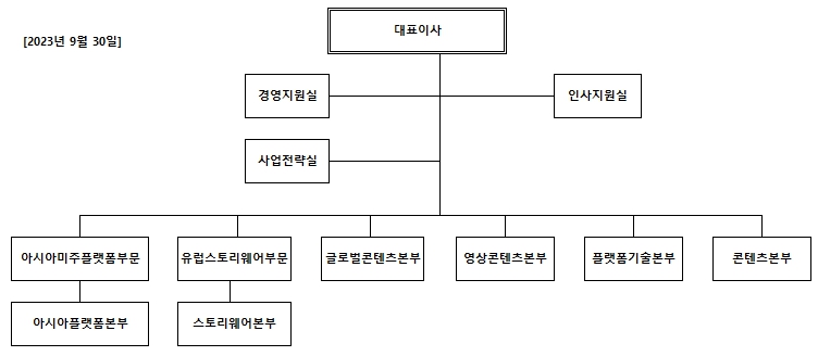 이미지: 조직도_230930