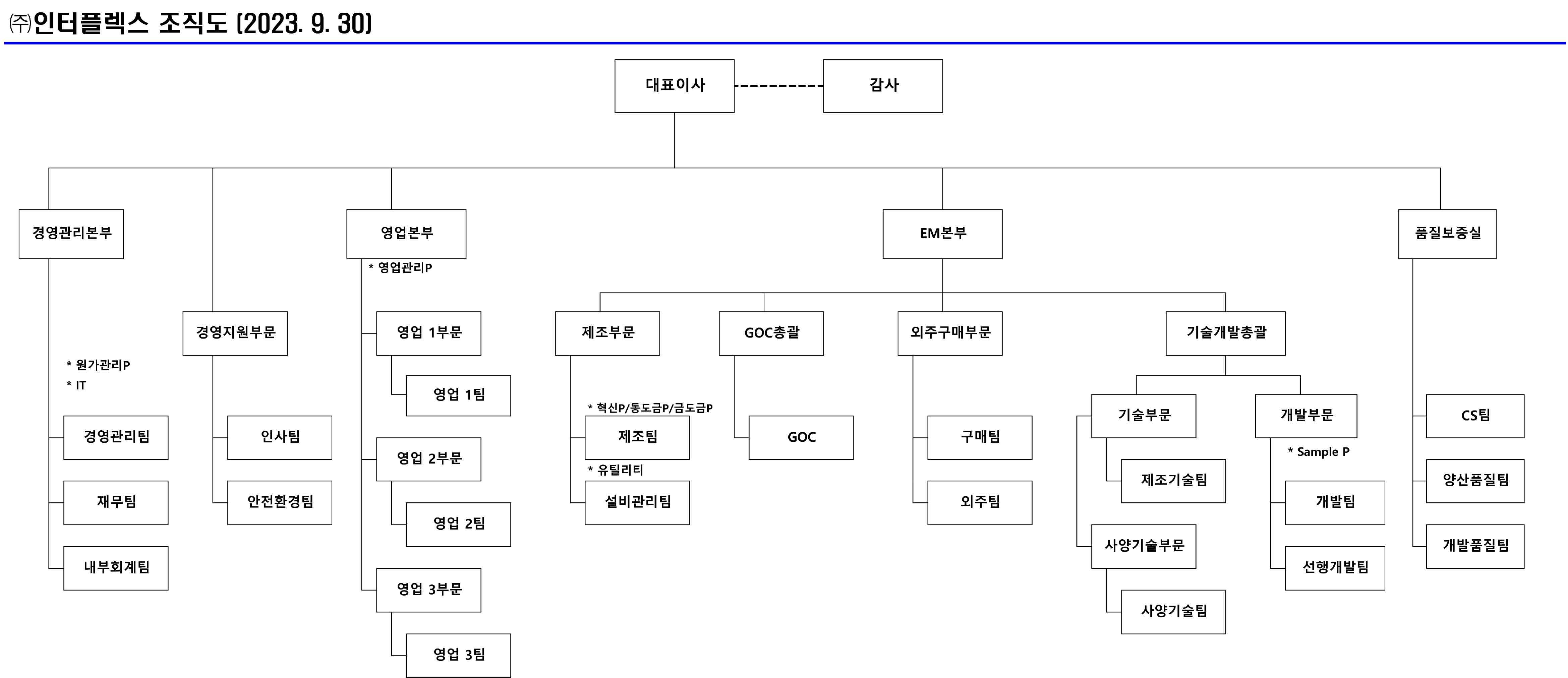 인터플렉스] 분기보고서(일반법인)