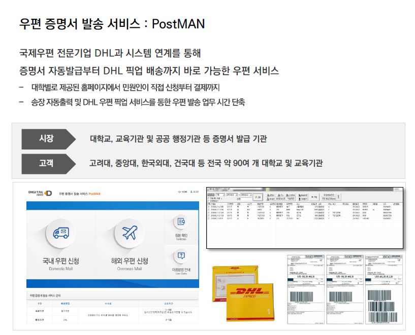 이미지: 'postman'