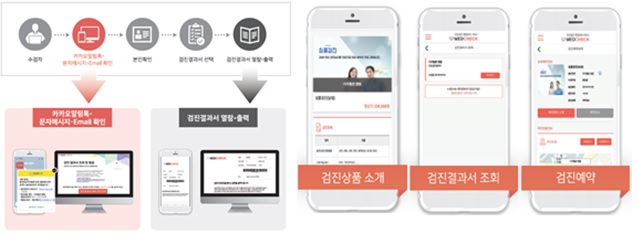 이미지: '메드체크'