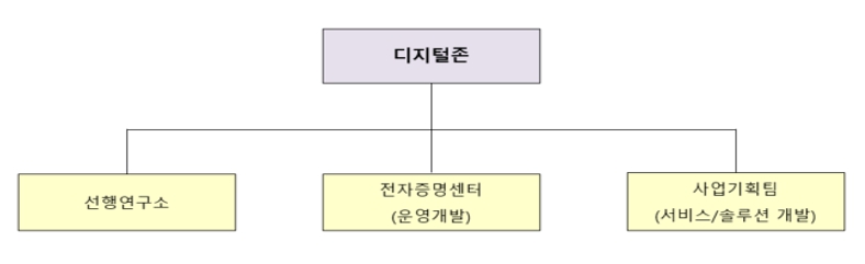 이미지: [ 연구소 조직도 ]