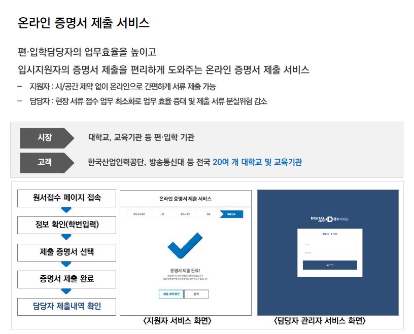 이미지: '온라인 증명서 제출 서비스'