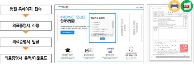 이미지: '메드서티(인터넷)'
