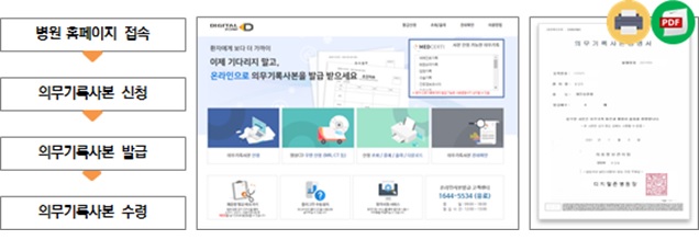 이미지: '메드차트'