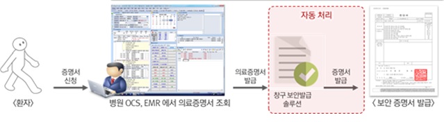 이미지: '메드서티(창구)'
