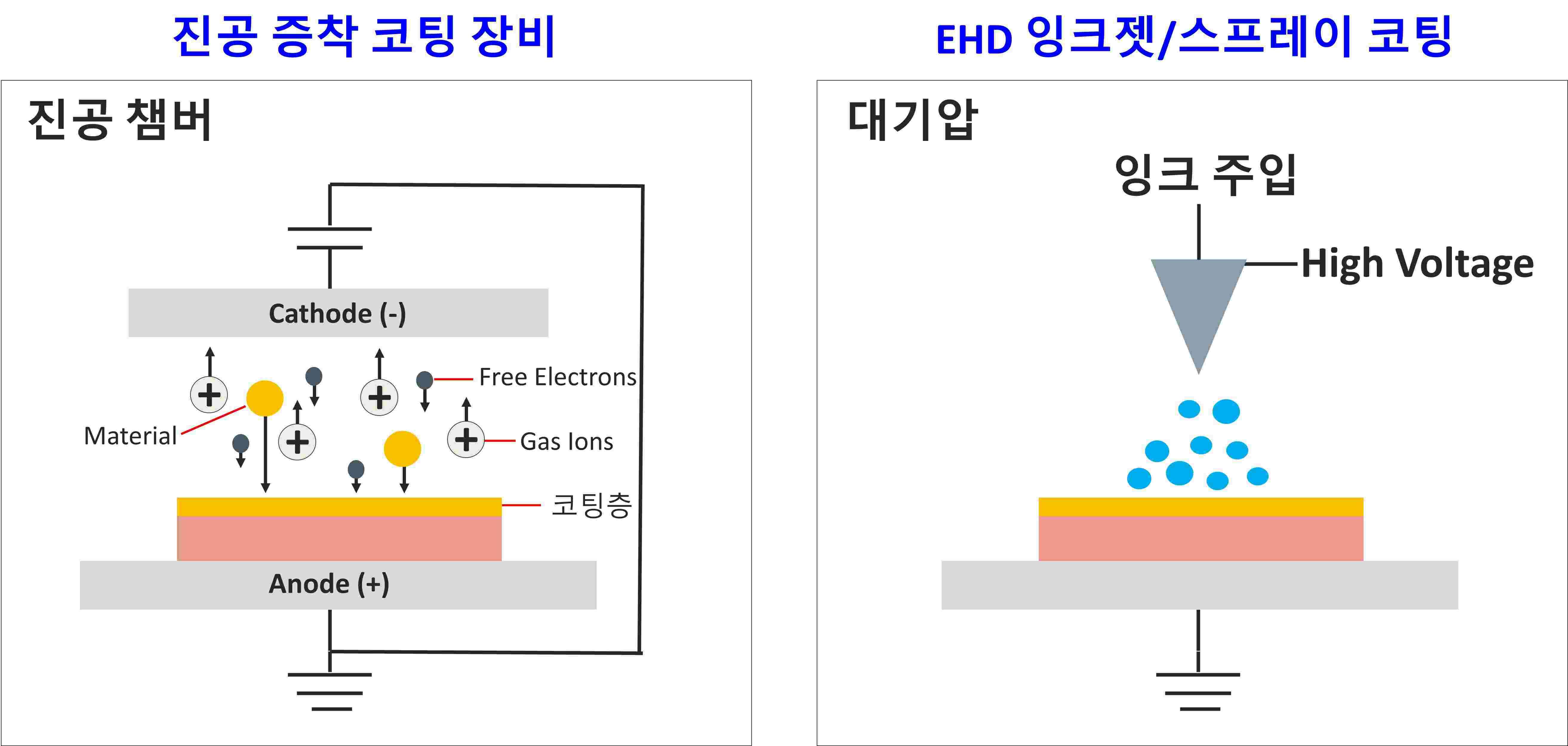 이미지: 스프레이코팅1