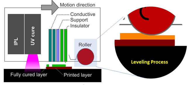 이미지: 시스템 구성