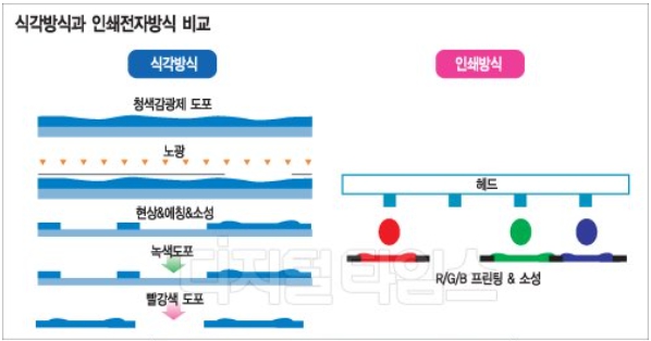 이미지: 인쇄전자기술