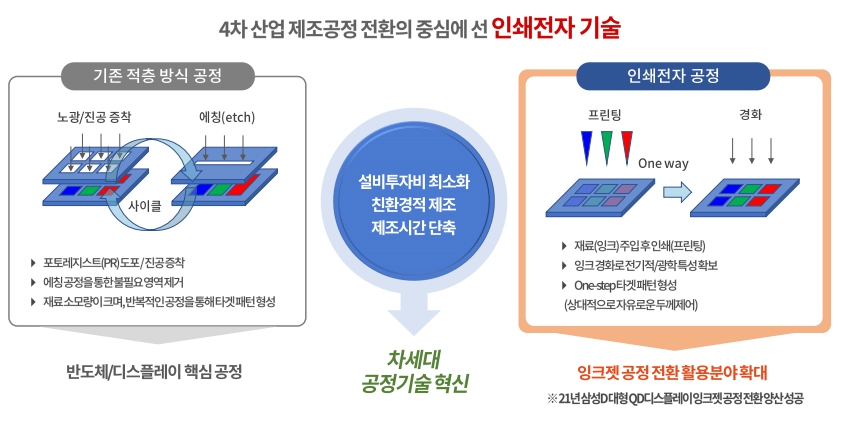 이미지: 잉크젯 공정