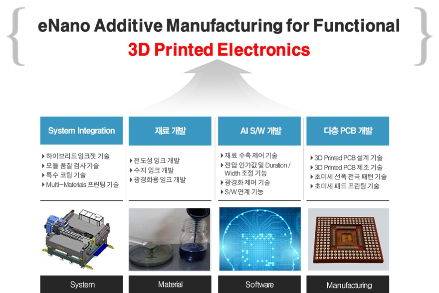 이미지: 잉크젯 프린트 핵심요소 기술 및 응용