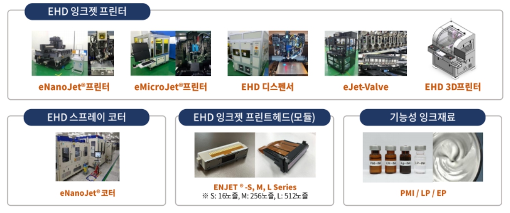 이미지: 제품군 사진