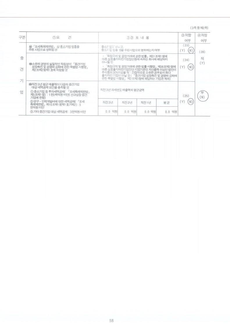 이미지: 중소기업검토표_2