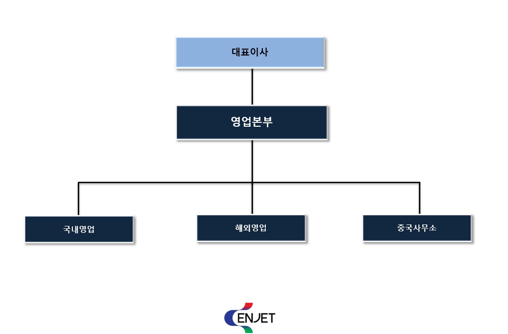 이미지: 판매조직