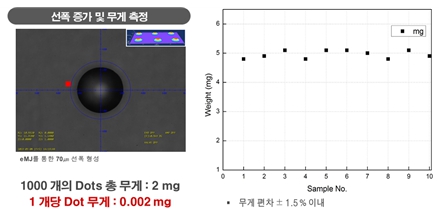 이미지: dotting 무게 정량 평가결과