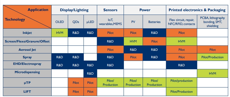 이미지: yole developpement