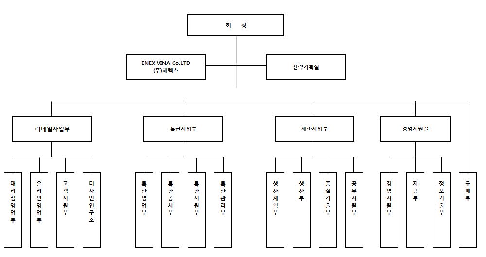 이미지: 당사조직도