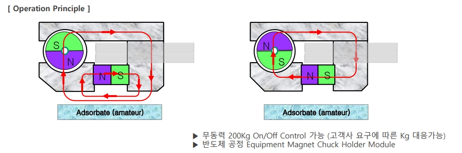 이미지: 무동력 고부하 전자석