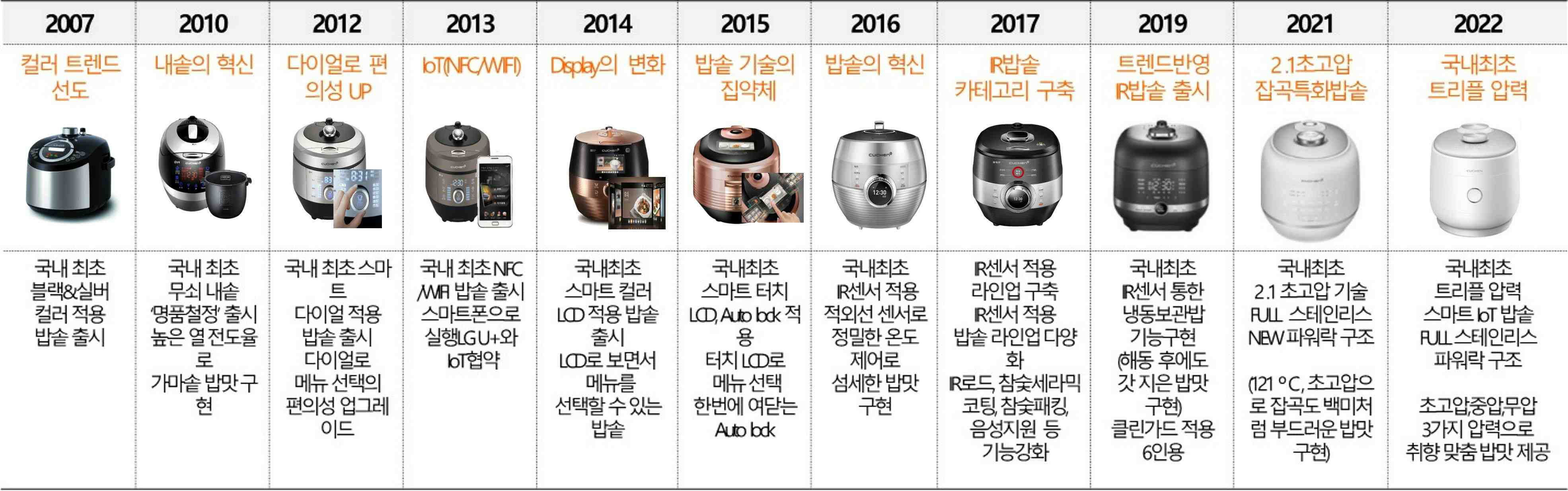 이미지: 당사의 기술진보 현황