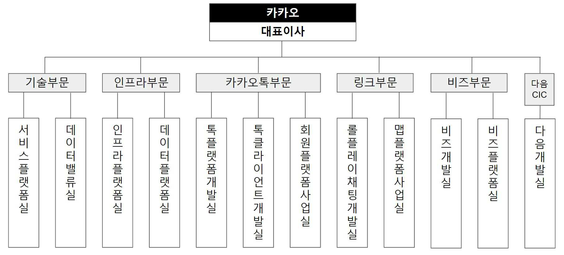 이미지: (23.09.30)연구개발 조직도