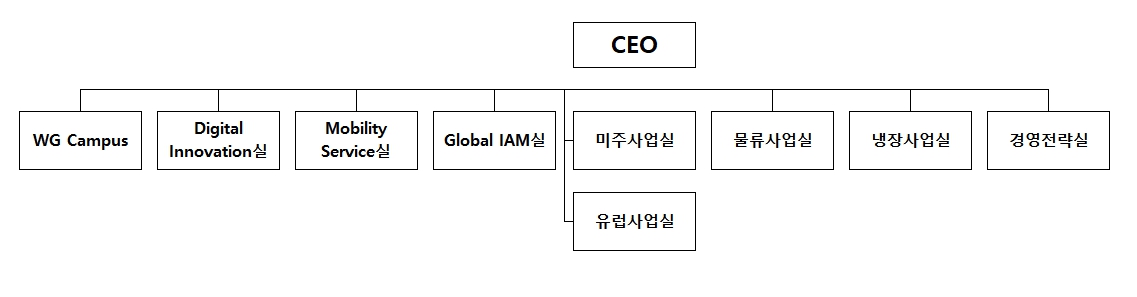 이미지: 조직도