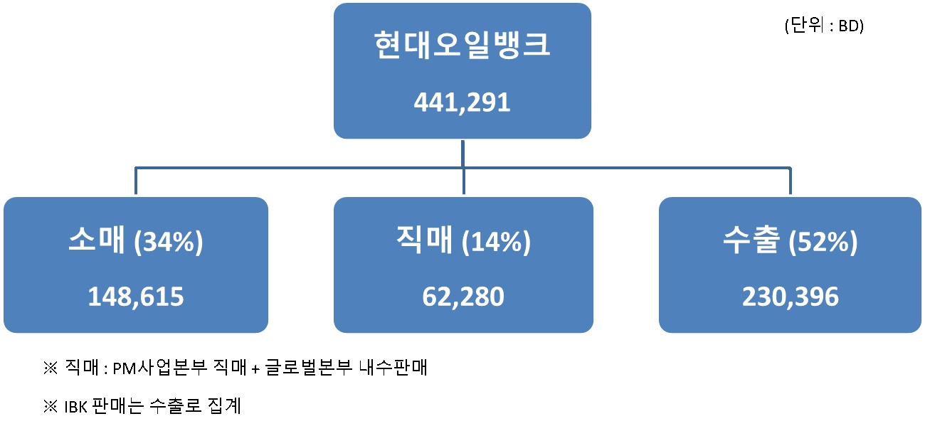 이미지: 2023년 3분기 판매경로