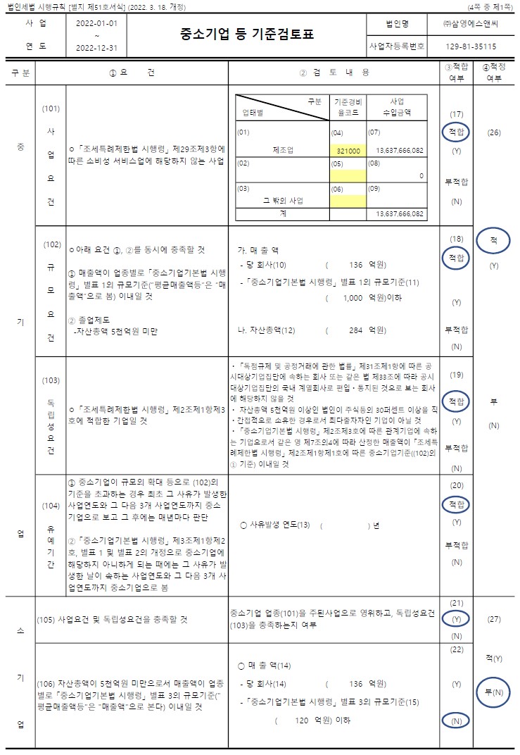 이미지: 중소기업기준검토표_01