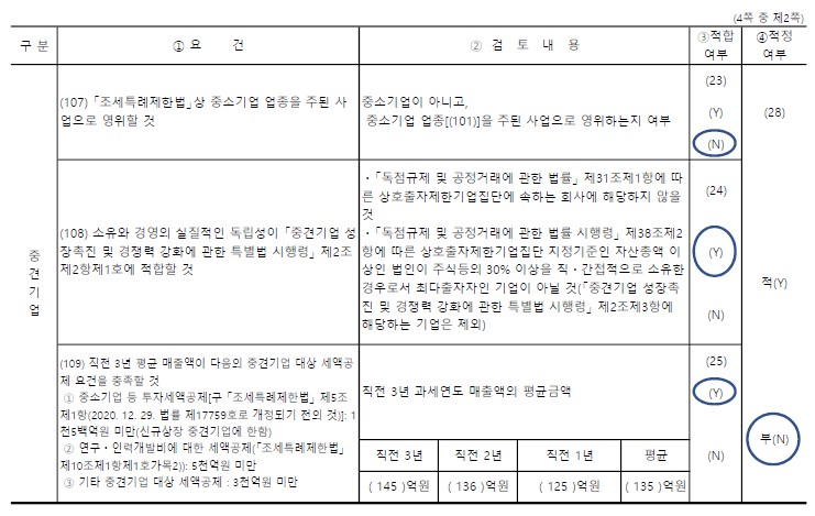 이미지: 중소기업기준검토표_02