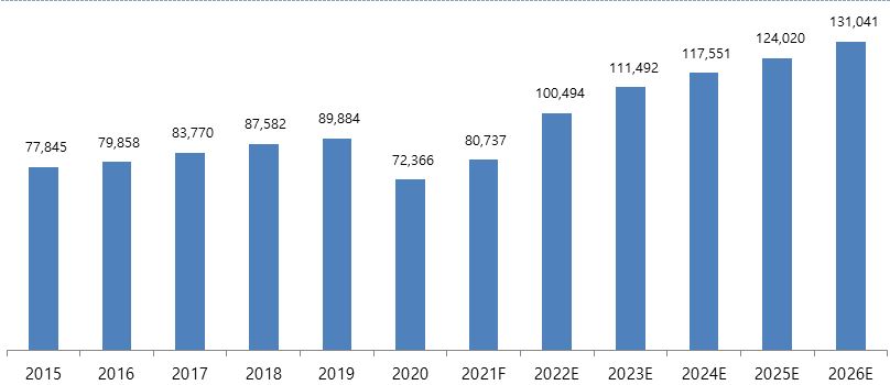 이미지: 글로벌 화장품 시장 성장 전망