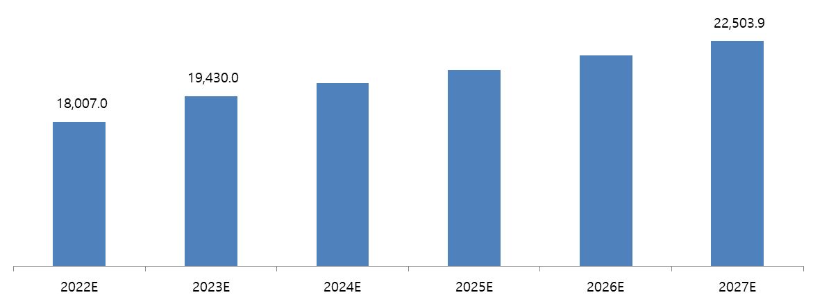 이미지: 미국 화장품시장 전망