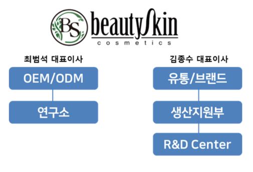 이미지: 연구개발 조직_뷰티스킨