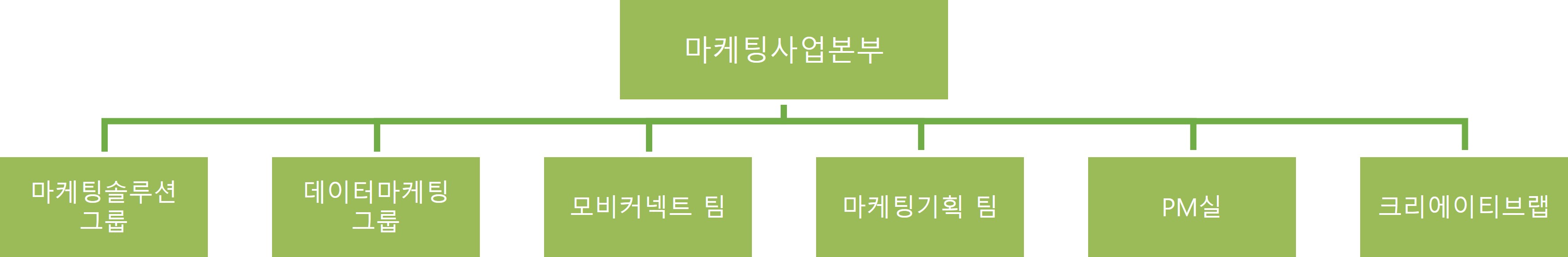 이미지: 마케팅 사업 본부