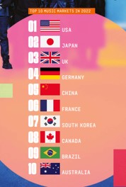 이미지: Top 10 Music Market In 2022