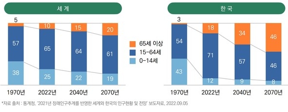 이미지: 목회데이터연구소의 통계청 분석 자료